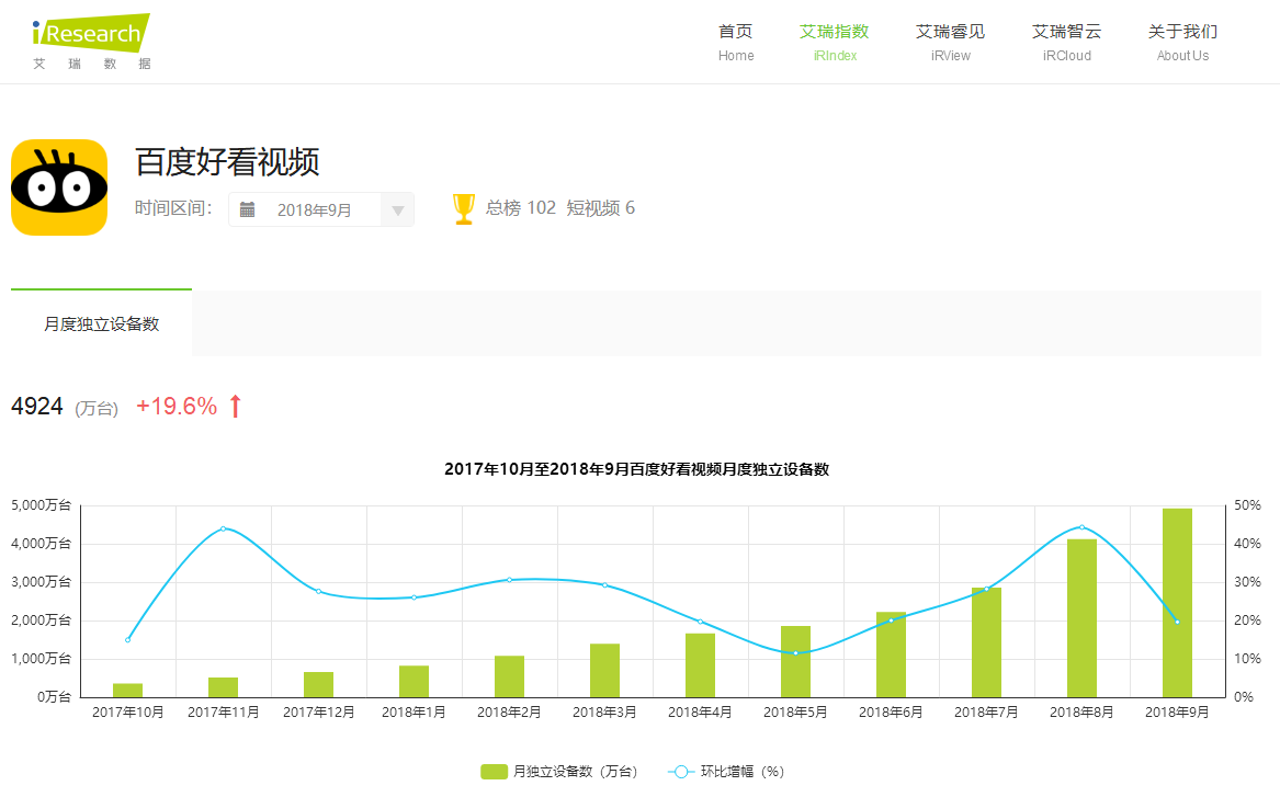 短视频行业开起&ldquo;收徒做任务&rdquo;模式，能战抖音、斗快手吗？        